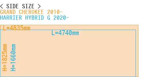 #GRAND CHEROKEE 2010- + HARRIER HYBRID G 2020-